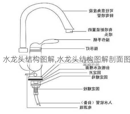 水龙头结构图解,水龙头结构图解剖面图