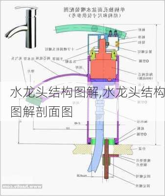 水龙头结构图解,水龙头结构图解剖面图