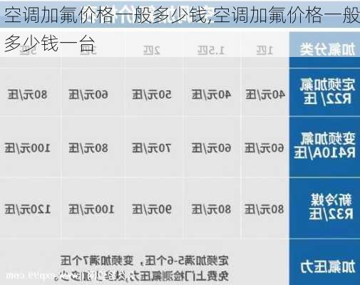 空调加氟价格一般多少钱,空调加氟价格一般多少钱一台