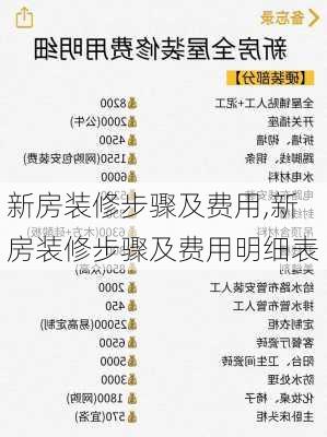 新房装修步骤及费用,新房装修步骤及费用明细表