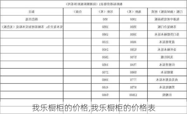 我乐橱柜的价格,我乐橱柜的价格表