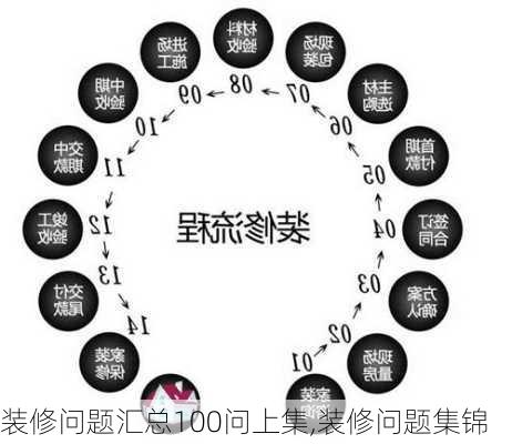 装修问题汇总100问上集,装修问题集锦