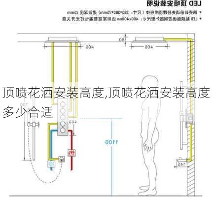 顶喷花洒安装高度,顶喷花洒安装高度多少合适