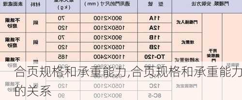 合页规格和承重能力,合页规格和承重能力的关系