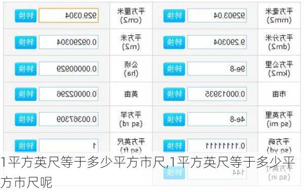 1平方英尺等于多少平方市尺,1平方英尺等于多少平方市尺呢