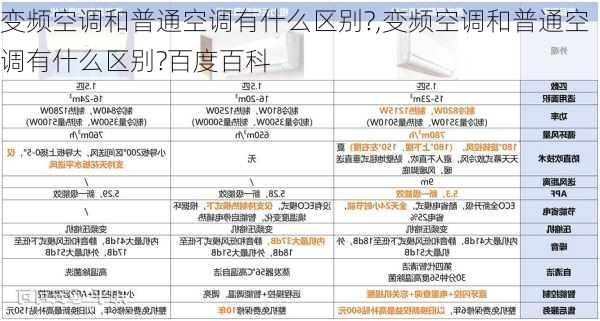 变频空调和普通空调有什么区别?,变频空调和普通空调有什么区别?百度百科