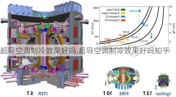 超导空调制冷效果好吗,超导空调制冷效果好吗知乎