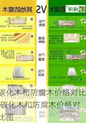 碳化木和防腐木价格对比,碳化木和防腐木价格对比图