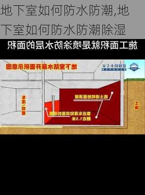 地下室如何防水防潮,地下室如何防水防潮除湿