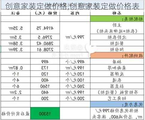 创意家装定做价格,创意家装定做价格表