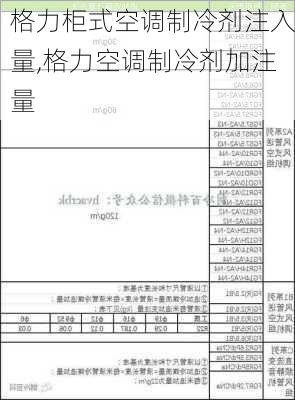 格力柜式空调制冷剂注入量,格力空调制冷剂加注量