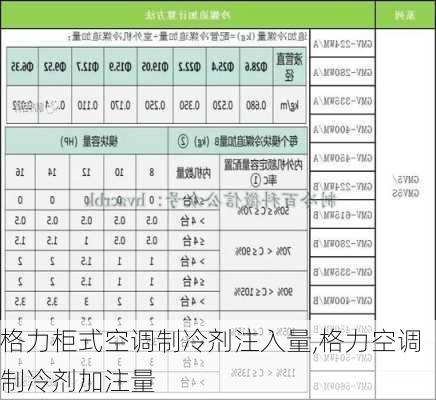 格力柜式空调制冷剂注入量,格力空调制冷剂加注量