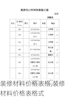 装修材料价格表格,装修材料价格表格式