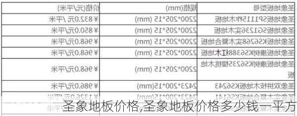 圣象地板价格,圣象地板价格多少钱一平方