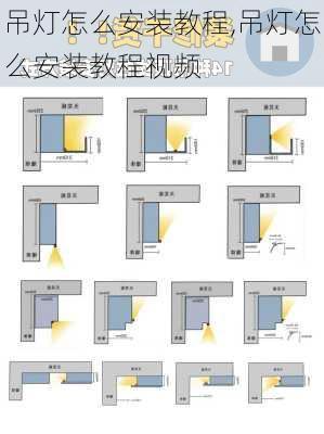 吊灯怎么安装教程,吊灯怎么安装教程视频