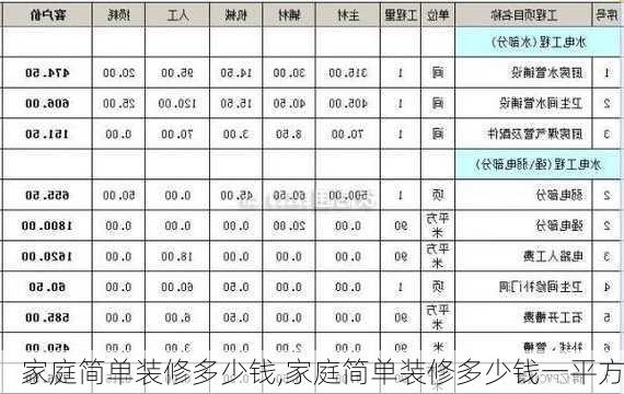 家庭简单装修多少钱,家庭简单装修多少钱一平方