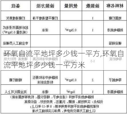 环氧自流平地坪多少钱一平方,环氧自流平地坪多少钱一平方米