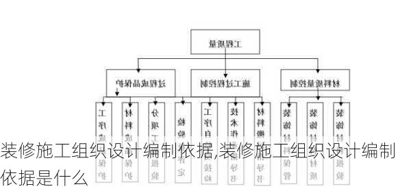 装修施工组织设计编制依据,装修施工组织设计编制依据是什么