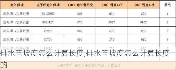 排水管坡度怎么计算长度,排水管坡度怎么计算长度的