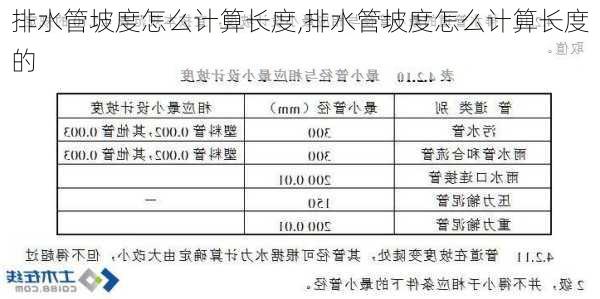 排水管坡度怎么计算长度,排水管坡度怎么计算长度的