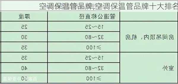 空调保温管品牌,空调保温管品牌十大排名