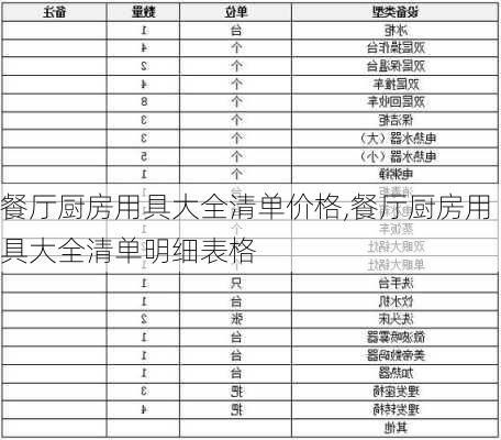 餐厅厨房用具大全清单价格,餐厅厨房用具大全清单明细表格