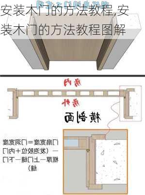 安装木门的方法教程,安装木门的方法教程图解