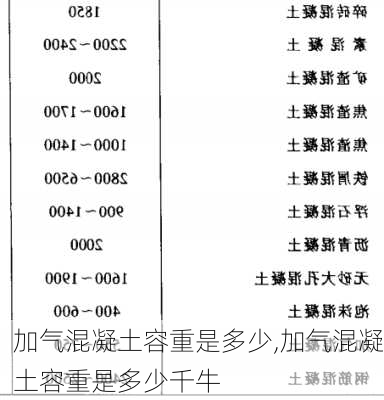 加气混凝土容重是多少,加气混凝土容重是多少千牛