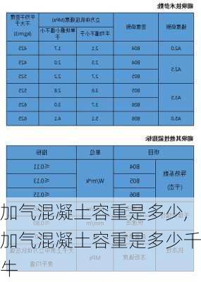 加气混凝土容重是多少,加气混凝土容重是多少千牛