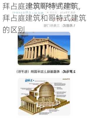 拜占庭建筑哥特式建筑,拜占庭建筑和哥特式建筑的区别