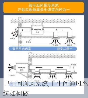 卫生间通风系统,卫生间通风系统如何做