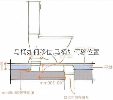 马桶如何移位,马桶如何移位置