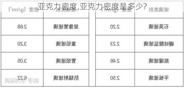 亚克力密度,亚克力密度是多少?