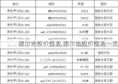 德尔地板价格表,德尔地板价格表一览