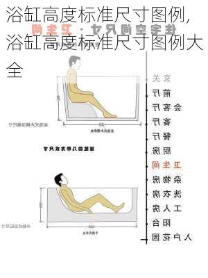 浴缸高度标准尺寸图例,浴缸高度标准尺寸图例大全