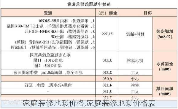 家庭装修地暖价格,家庭装修地暖价格表