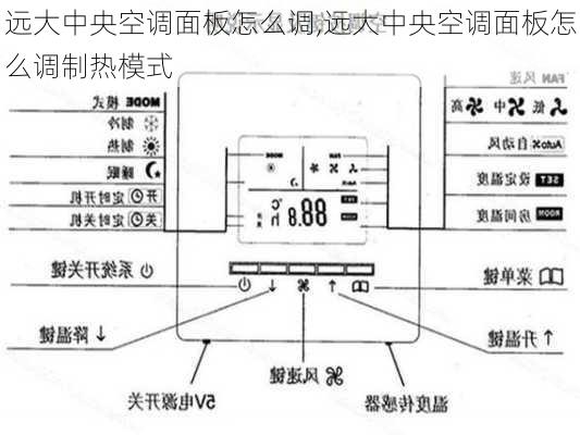 远大中央空调面板怎么调,远大中央空调面板怎么调制热模式