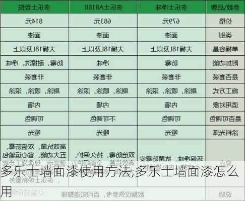 多乐士墙面漆使用方法,多乐士墙面漆怎么用