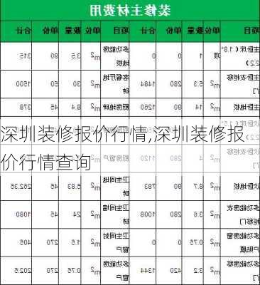 深圳装修报价行情,深圳装修报价行情查询