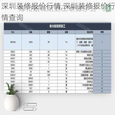 深圳装修报价行情,深圳装修报价行情查询