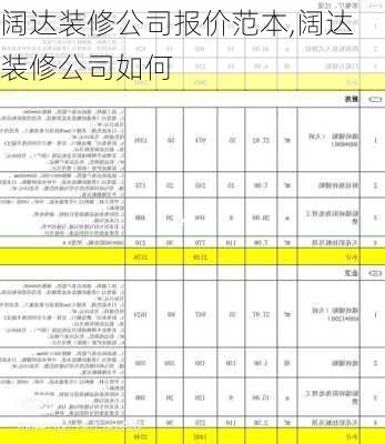 阔达装修公司报价范本,阔达装修公司如何