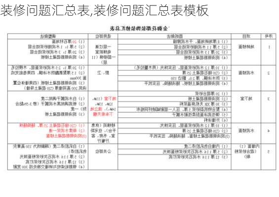 装修问题汇总表,装修问题汇总表模板