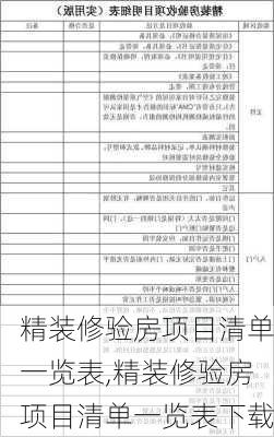 精装修验房项目清单一览表,精装修验房项目清单一览表下载