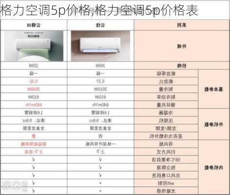 格力空调5p价格,格力空调5p价格表