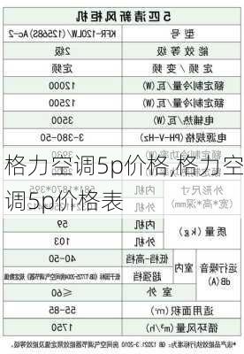 格力空调5p价格,格力空调5p价格表