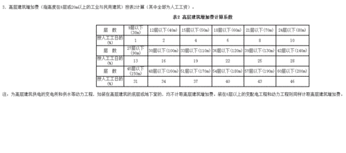 高层建筑增加费可以调差吗,高层建筑增加费属于什么费