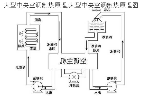 大型中央空调制热原理,大型中央空调制热原理图