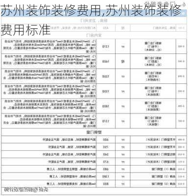 苏州装饰装修费用,苏州装饰装修费用标准