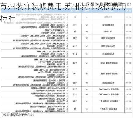 苏州装饰装修费用,苏州装饰装修费用标准