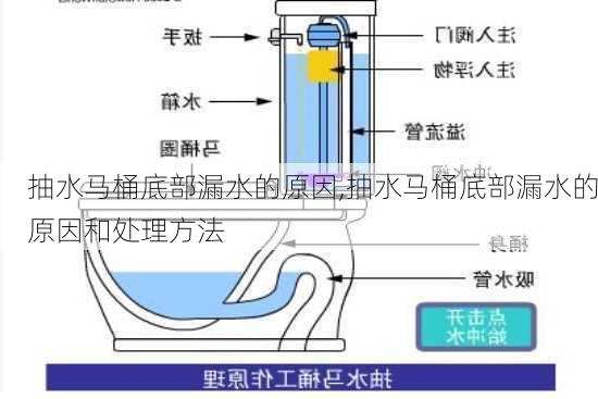 抽水马桶底部漏水的原因,抽水马桶底部漏水的原因和处理方法